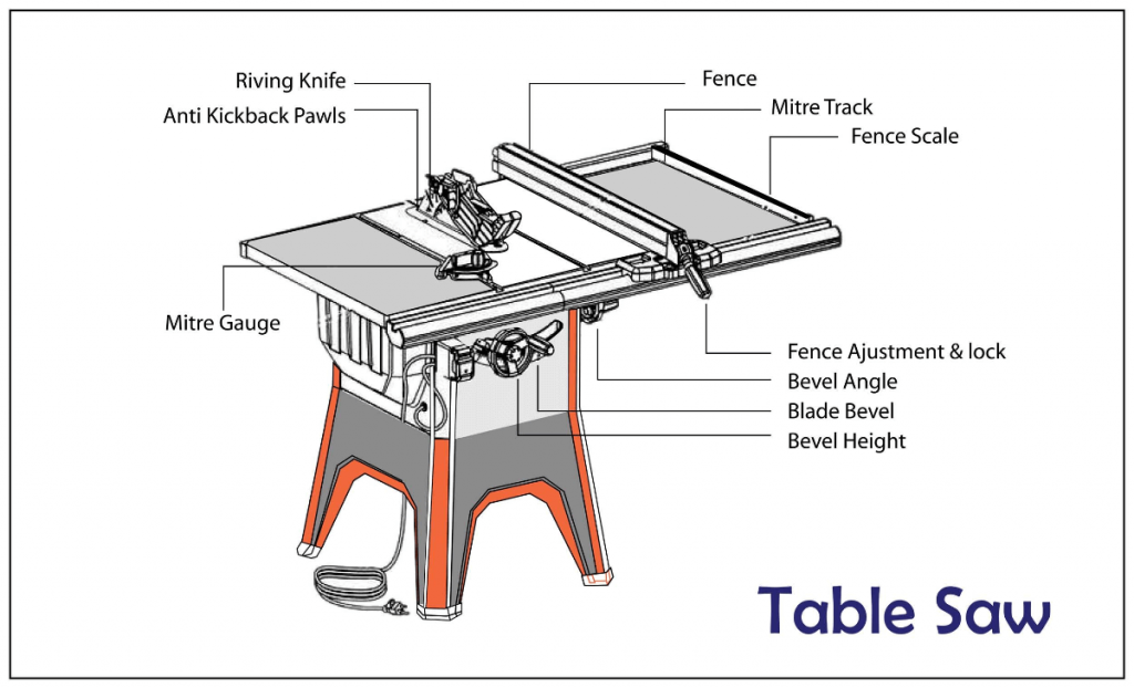 best table saw under 1000 featured image